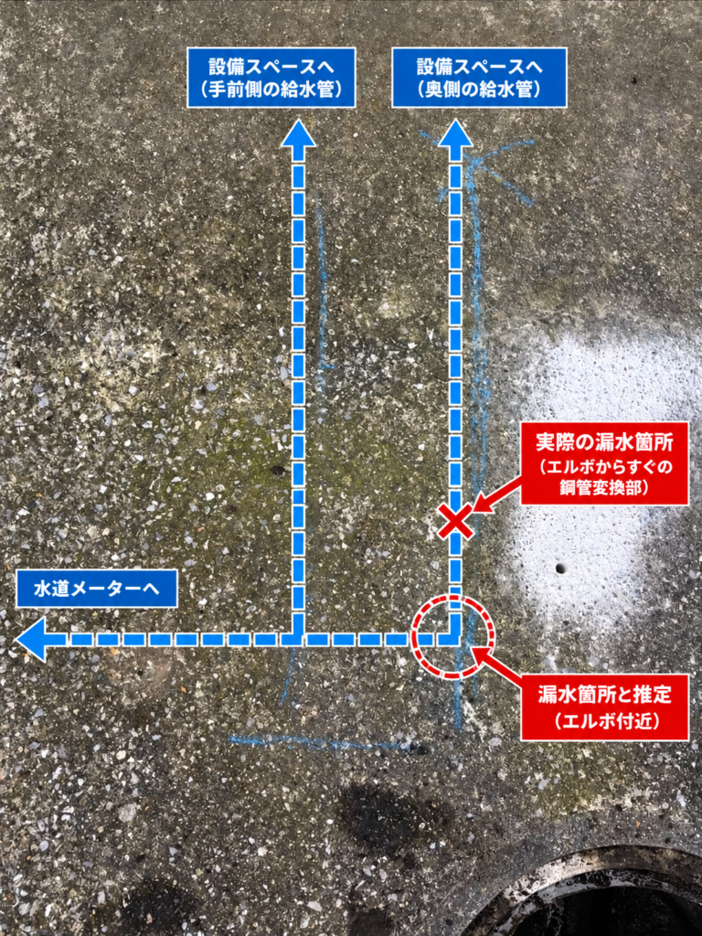 川口市 漏水調査 施工後